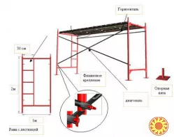 Леса строительные рамные. Вышки туры. Риштування будівельне полегшене.