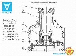 Предохранитель резьбовой ПРС-25 У3 с плавкой вставкой ПВДII-16 У3