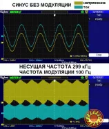 Котушка Мішина ТГС-7А. Модулятор матриці Гаряєва