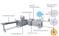 Линия для производства медицинских масок