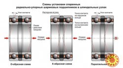 подшипник шпинделя станка