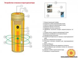 Кружка-структуризатор воды