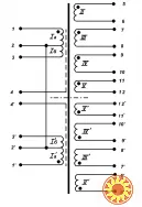 Трансформатор ТС-180-2.