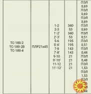 Трансформатор ТС-180-2.