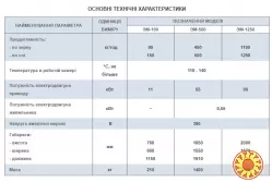 Екструдери серії ЭМ