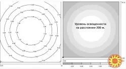 Прожектор LED промисловий Manta Solo 15