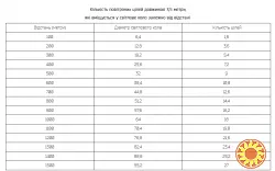 Прожектор пошуковий зенітний LED Hunter 46