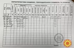 продаж приміщення с. В.Межиричі