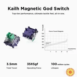 MCHOSE Jet 75 Topographic White God Switch