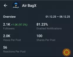 Telegram — полностью активный и монетизированный