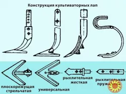 Металовироби для сільгосптехніки, лемехи плугів і лапи культиваторів, плоскорізи, деталі млинів