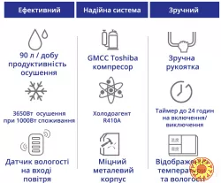 Maxton MX-90L – потужний промисловий осушувач повітря для великих приміщень