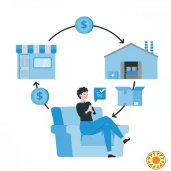 Модуль інтеграції BAS / 1C та Дропшипінг