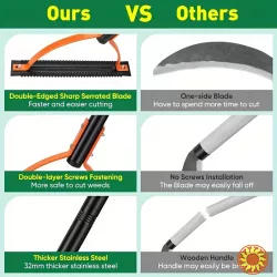 Потужний кущоріз з двостороннім лезом.