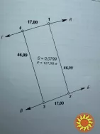 Продаж земельної ділянки Ужгород