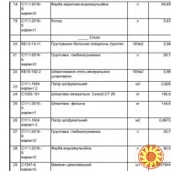 Закупівлі послуг з ремонту укриття та будівельних матеріалів