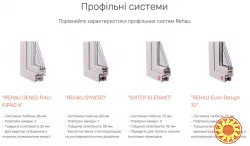 Віконні системи REHAU (вікна та двері)