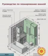 Руководство по планированию ванной 2024