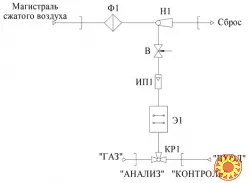 АПИ5.155.005 Блок датчика для сигнализаторов СТМ-10,СТМ-30М