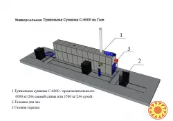 Tуннельные сушилки для сушки фруктов, овощей, трав