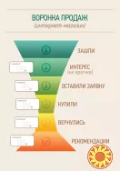 Отдел продаж под ключ. Документы, шаблоны и инструкции