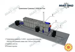 Tуннельные сушилки для сушки фруктов, овощей, трав