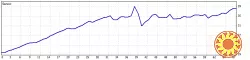 Пропоную роботу (пасивний дохід без вкладень)