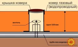 Продам  ковер газовий КИК- 320