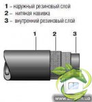 Газосварочный шланг ГОСТ 9356-75