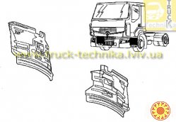 Болотник кабины брызговик RVI PREMIUM DXI 5010578396 РЕНО Премиум