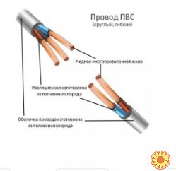 Електричний дріт ЗЗЦМ ПВС 2х1.5