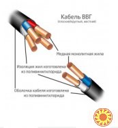 Електричний кабель ЗЗЦМ ВВГПнг 3х1.5