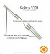 Електричний провід Одеса ГОСТ АППВ 2х2.5