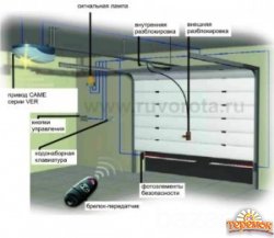 Автоматика до секційних гаражних, розпашних, відкатних воріт