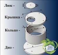 Выгребные ямы,септики,колодцы копаем в Харьковской области.