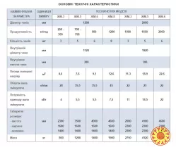 Жарівня масляна модельного ряду ЖМ від виробника «СТАНКОЙЛ»