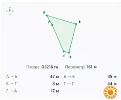 ПРОДАЖ ЗЕМЕЛЬНОЇ ДІЛЯНКИ 12,15 СОТОК У С. ВОЛИЦЯ