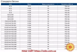 Купуйте товарний бетон напряму від заводу-виробника