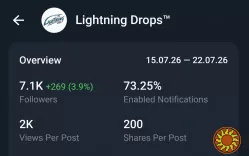 Telegram Full Active старый канал 2023