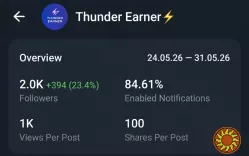 Telegram Full Active (Старый 2024)