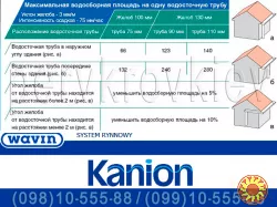 Водосточная система Wavin Kanion. ПВХ водосток (Вавин Каньон) 100/75, 130/90 и 160/110. Водосточная система пластиковая