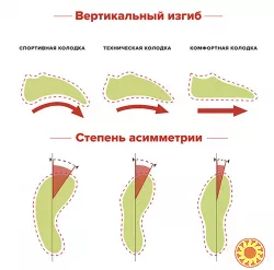 Туфли скальные. Размер 35/22.5см. Скалолазание
