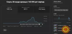 YouTube канал, 4.5k подписчиков. Игровой контент.