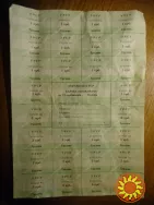 Карточки потребителя купоны СССР Украина